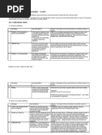 Download Assessment for Learning - Peer and Self Assessment Strategies - Teacher Notes by Alan Forster SN4662920 doc pdf