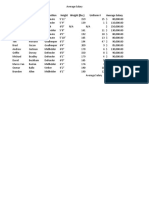 First Name Last Name Position Height Weight (LBS.) Uniform # Average Salary