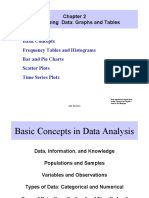 Describing Data: Graphs and Tables