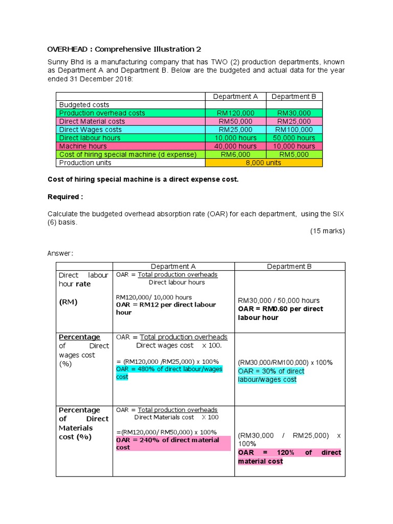 Overhead Absorption Rate Calculation | PDF | Business Economics ...