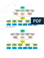 Arbol de Causa y Efecto