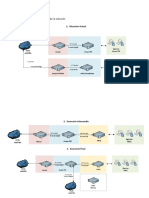 Etapas de implementación de la solución