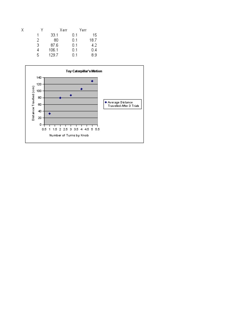 Motion Graph | PDF