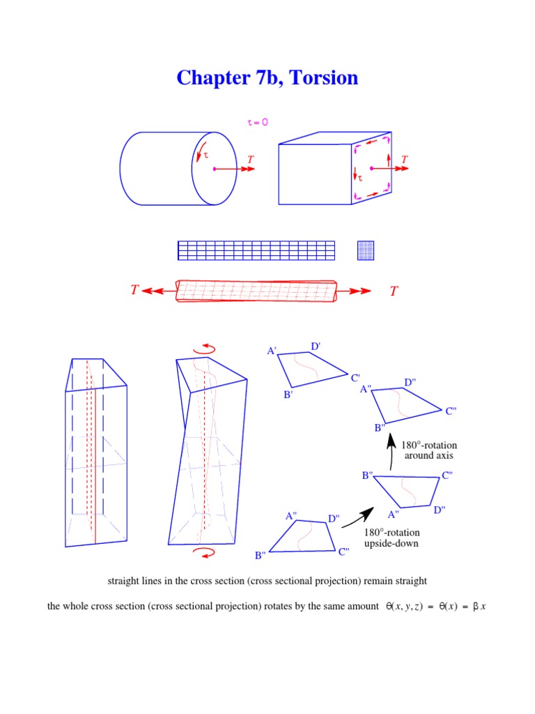 Chapter 7b, Torsion: 180°-Rotation Around Axis | PDF | Differential ...