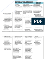 Tipos de Planifacion, Cuadro Comparativo y Caso A Resolver-1