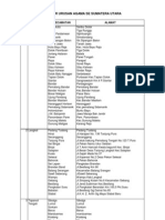 Data Kua Sumut