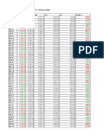 Data IHSG 2015-2020