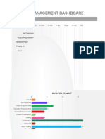 Project Management Dashboard