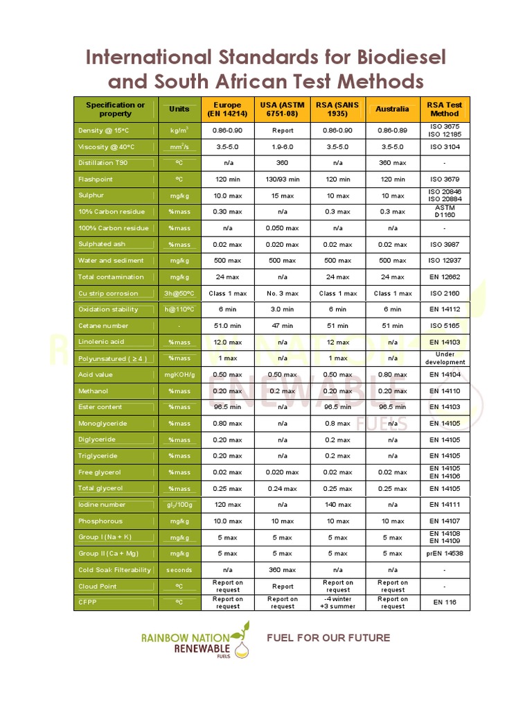 International Standards For Biodiesel and South African Test Methods