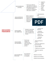 Indicadores Financieros