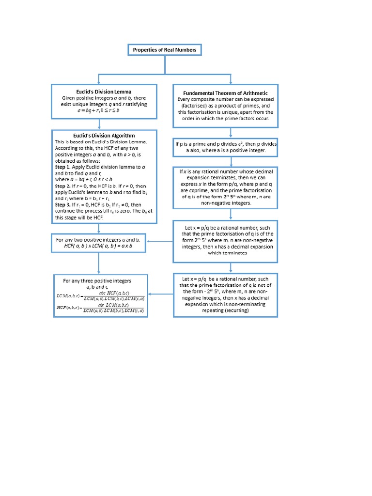 Class 10 Maths Notes Flow Chart | PDF