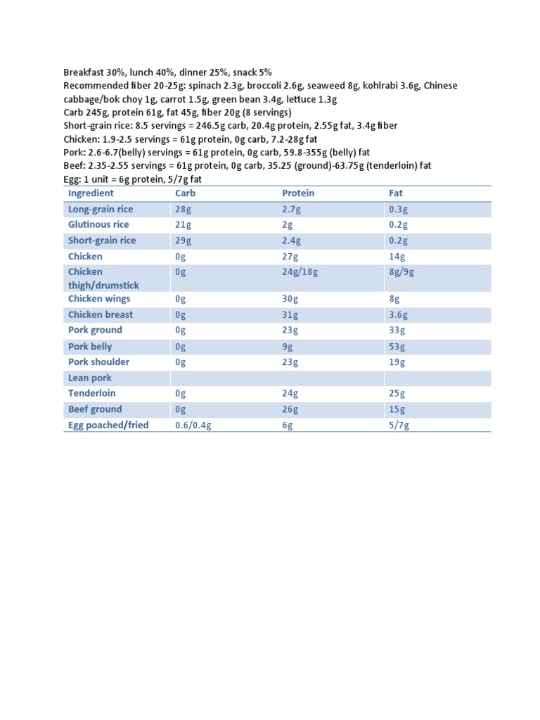 WHAT TO EAT WHEN PDF visual data 8