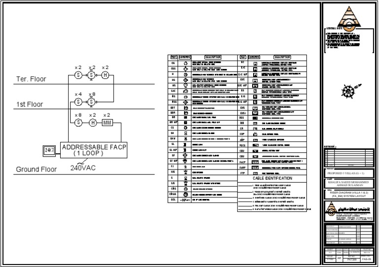 Fire Alarm Riser Diagram for Villas | PDF | Hazards | Construction Law