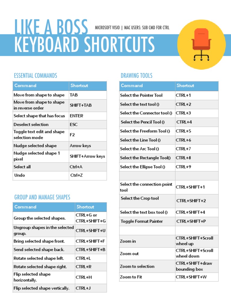 Visio Keyboard Shortcuts PDF Interaction Computing