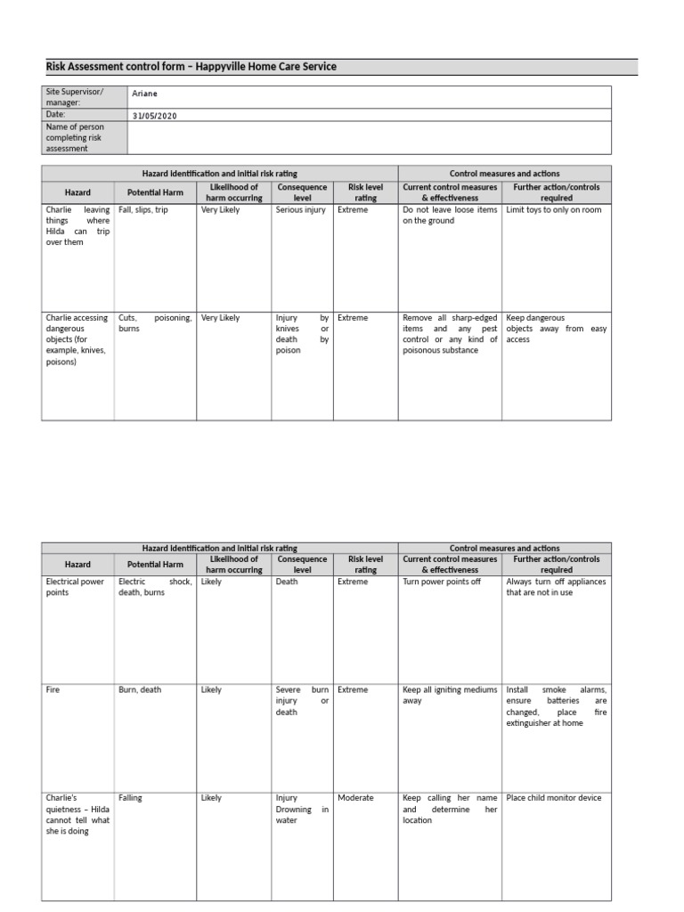 Aged Care Risk Assessment Template | PDF | Hazards | Risk