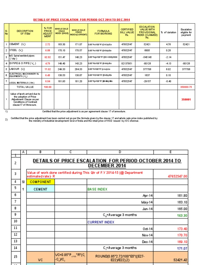 Price Escalation Details Q4 2014 | PDF | Business