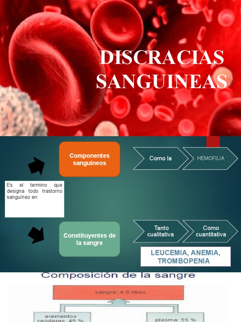 Discracias Sanguineas | PDF | Hemofilia | Coagulación