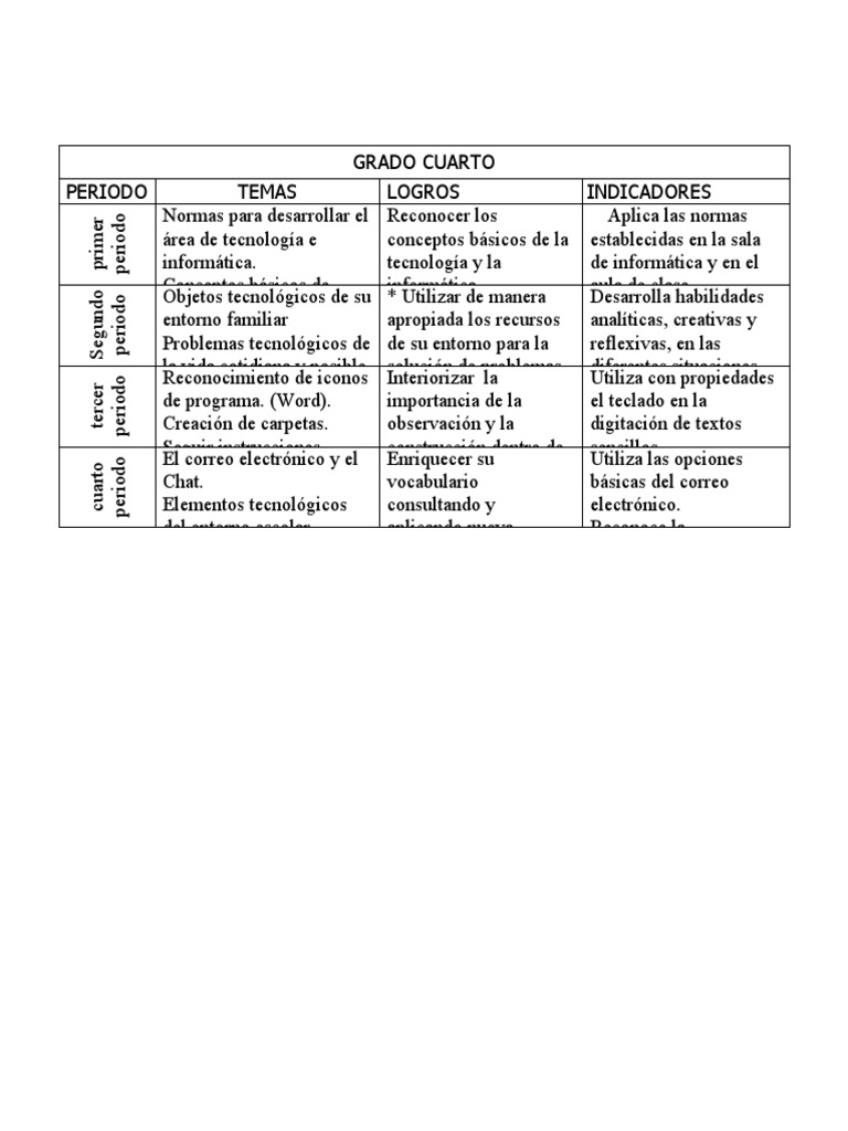 Cuarto Periodo de Tecnología e Informática | PDF | Informática | Tecnología