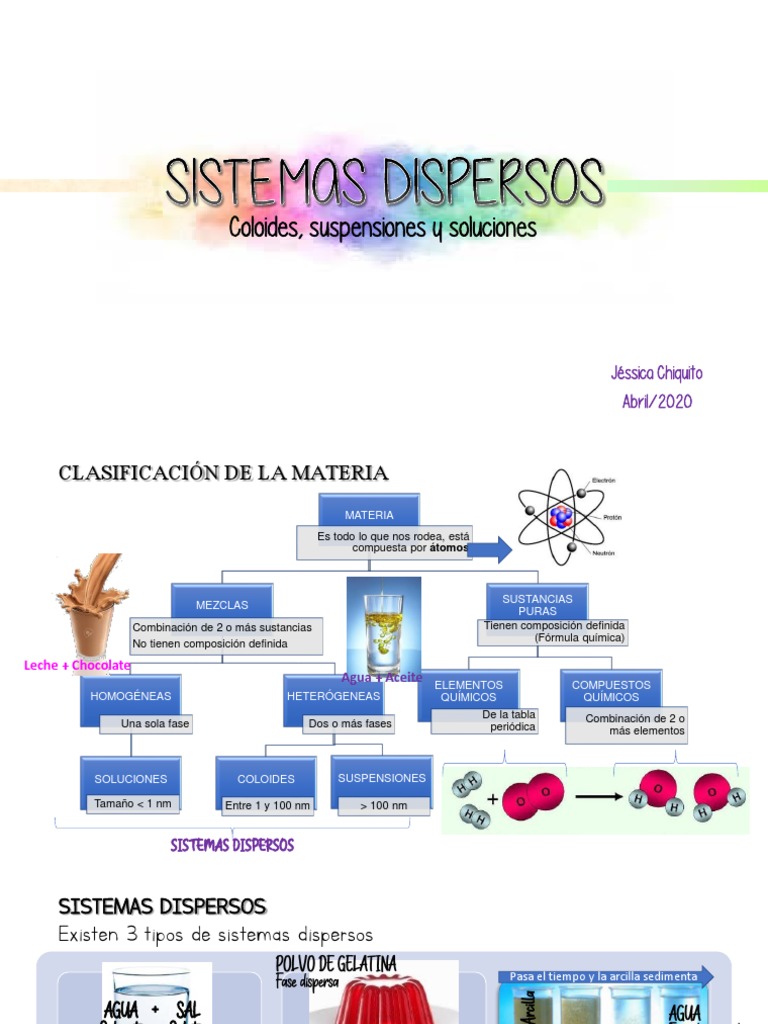 Clasificación de Sistemas Dispersos | PDF | Coloide | Suspensión (Química)