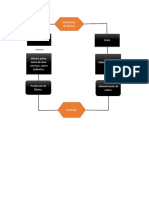 Tarea 3 flujogramas y resumen.docx