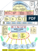 PPT, Supply Chain
