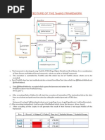 ARCHITECTURE OF THE TestNG FRAMEWORK