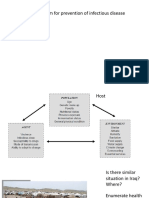 Design A Program For Prevention of Infectious Disease