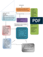 MAPA SEXUAL-luz