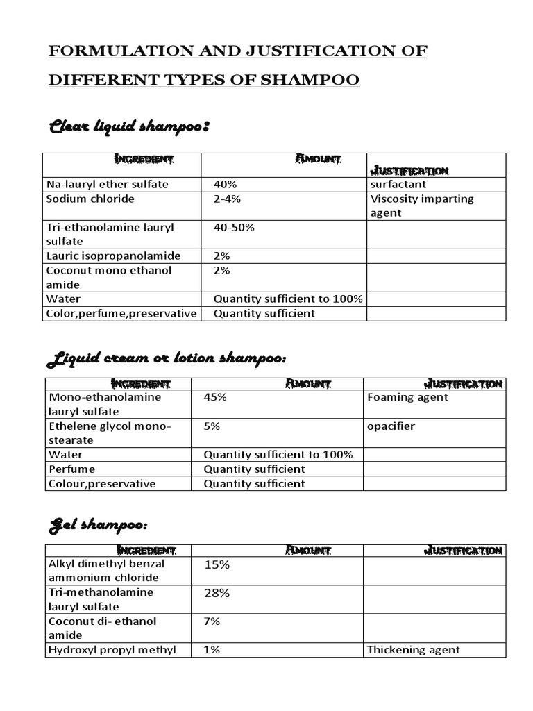 Formulation of Shampoo With Justification PDF