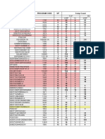 JUKI REVISED NEW UPH (LATEST 28.2.10 12.10PM)