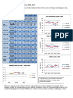 FRCR Passing Rate