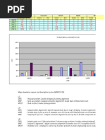 Daily Stacker Inspection Checklist | PDF | Technology & Engineering