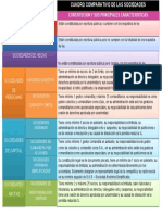 Cuadro comparativo de3 sociedades