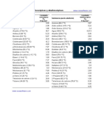 Formulario FQI - Constantes Crioscópicas y Ebulloscópicas PDF