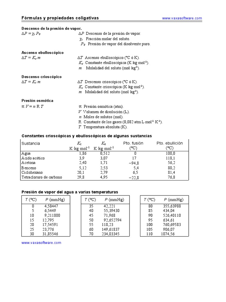 Formulario FQI - Formulas Propiedades Coligativas PDF | PDF