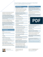 Accounting Principles and Business Transactions Cheat Sheet: by Via