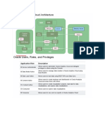 Oracle Analytics Cloud Architecture