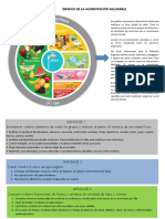 Guia Alimentaria Argentina + Grafica (Resumen) PDF