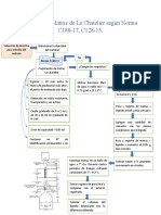 Flujograma Matraz de Le Chatelier Según Norma C188