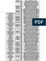 Lista Beneficiari Borse Di Studio Luglio-Dicembre 2019 PDF