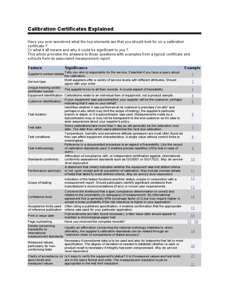 Calibration Certificates Explained Feature Significance Example PDF