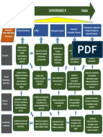 Mapa Estrategico - Odt