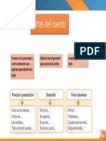 Estructura Del Cuento