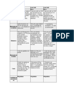 Ejemplos de Dieta  - Low Carb