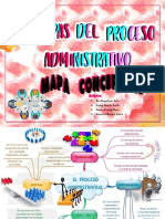 Etapas Del Proceso Administrativo (Mapa Conceptual)