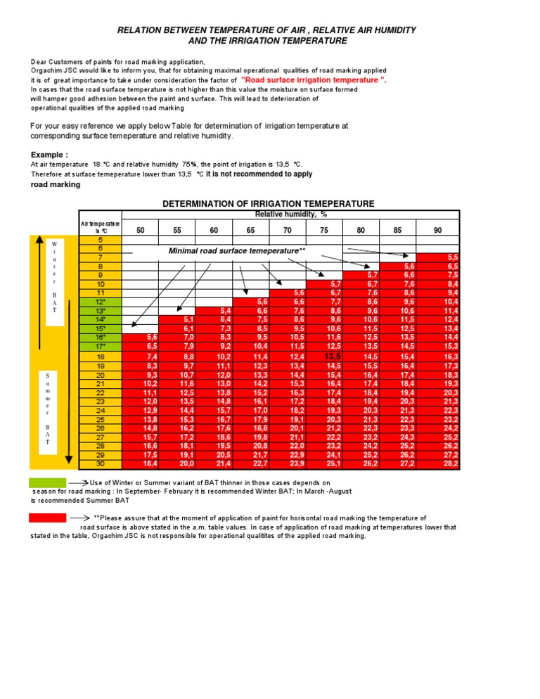 Temperature-Humidity Impact on Road Marking | PDF | Sea Surface ...