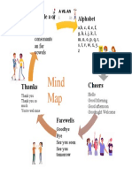 Mapa Mental Ingles