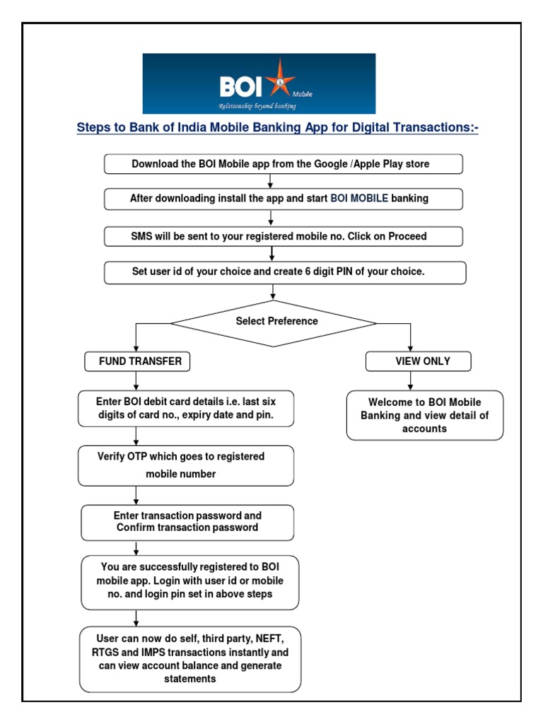 BOI Mobile Banking App Setup Guide | PDF