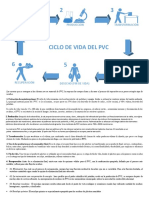 Ciclo de Vida PVC