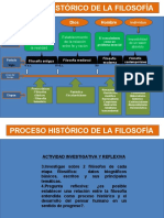 Procesohistoricodelafilosofia 090719141411 Phpapp01